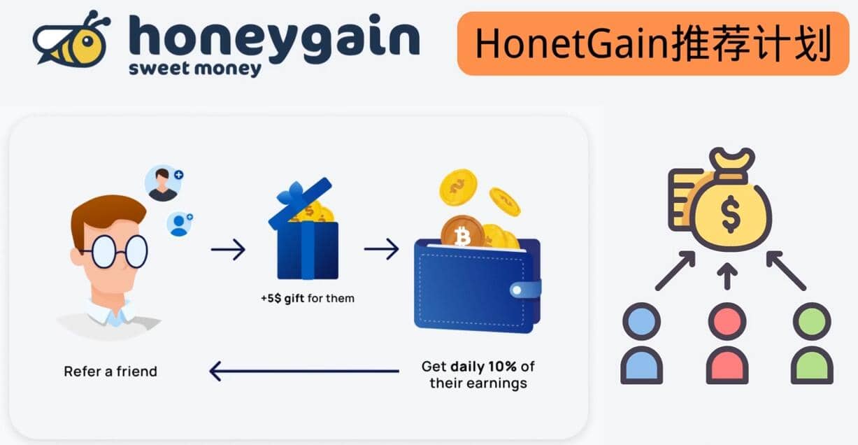 简单的赚钱项目Honeygain挂机赚钱，只需每天打开电脑，就可以轻松赚美元了-小小小弦