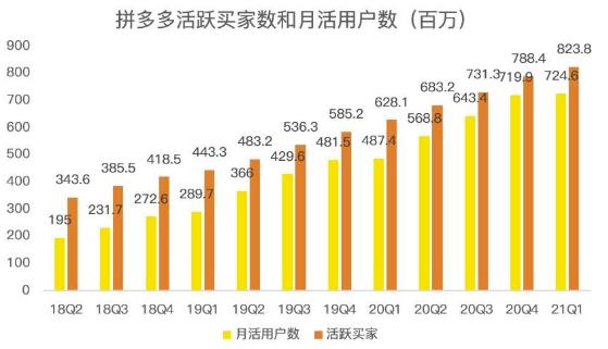 蓝海项目拼多多视频带货课，2022年入百万新风口【视频教程+软件】-小小小弦